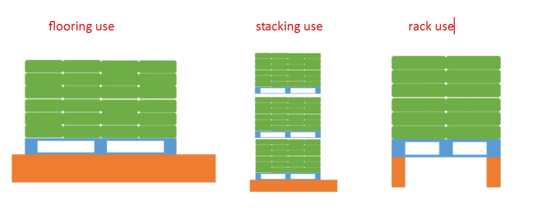 stackable rackable nestable plastic pallets comparison stackable rackable nestable plastic pallets comparison