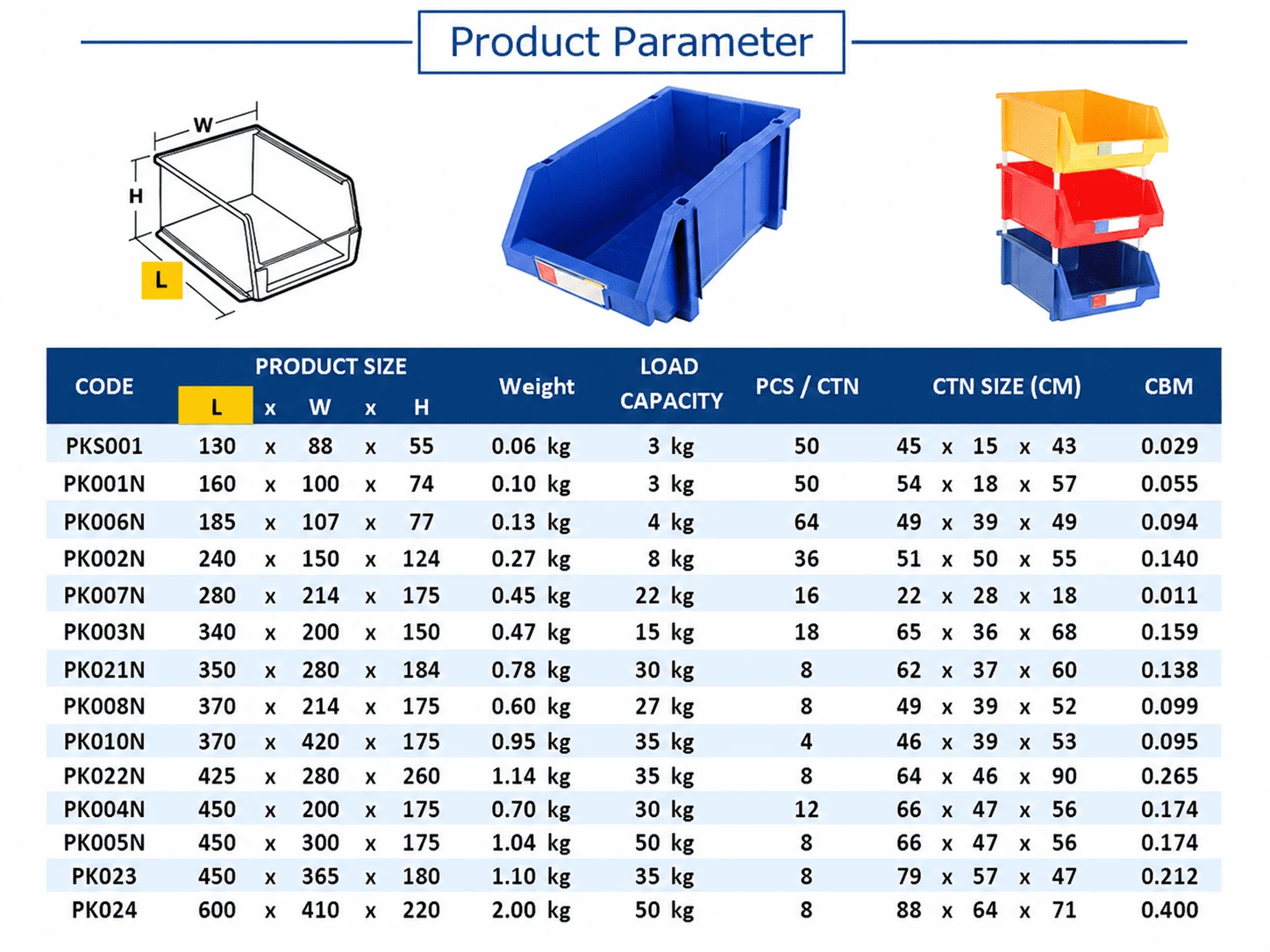 plastic bins for nails & screws plastic bins for nails & screws